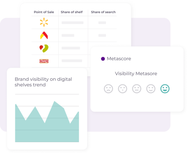 Dashboard market analytics control precios